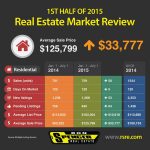Realestate-Infographic-01