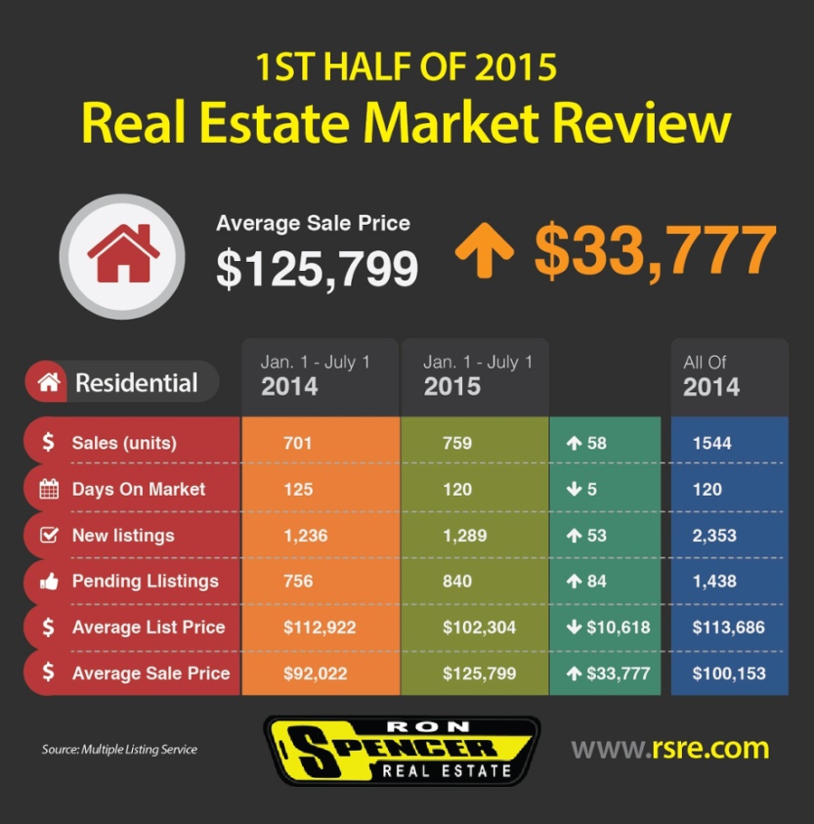 Realestate-Infographic-01