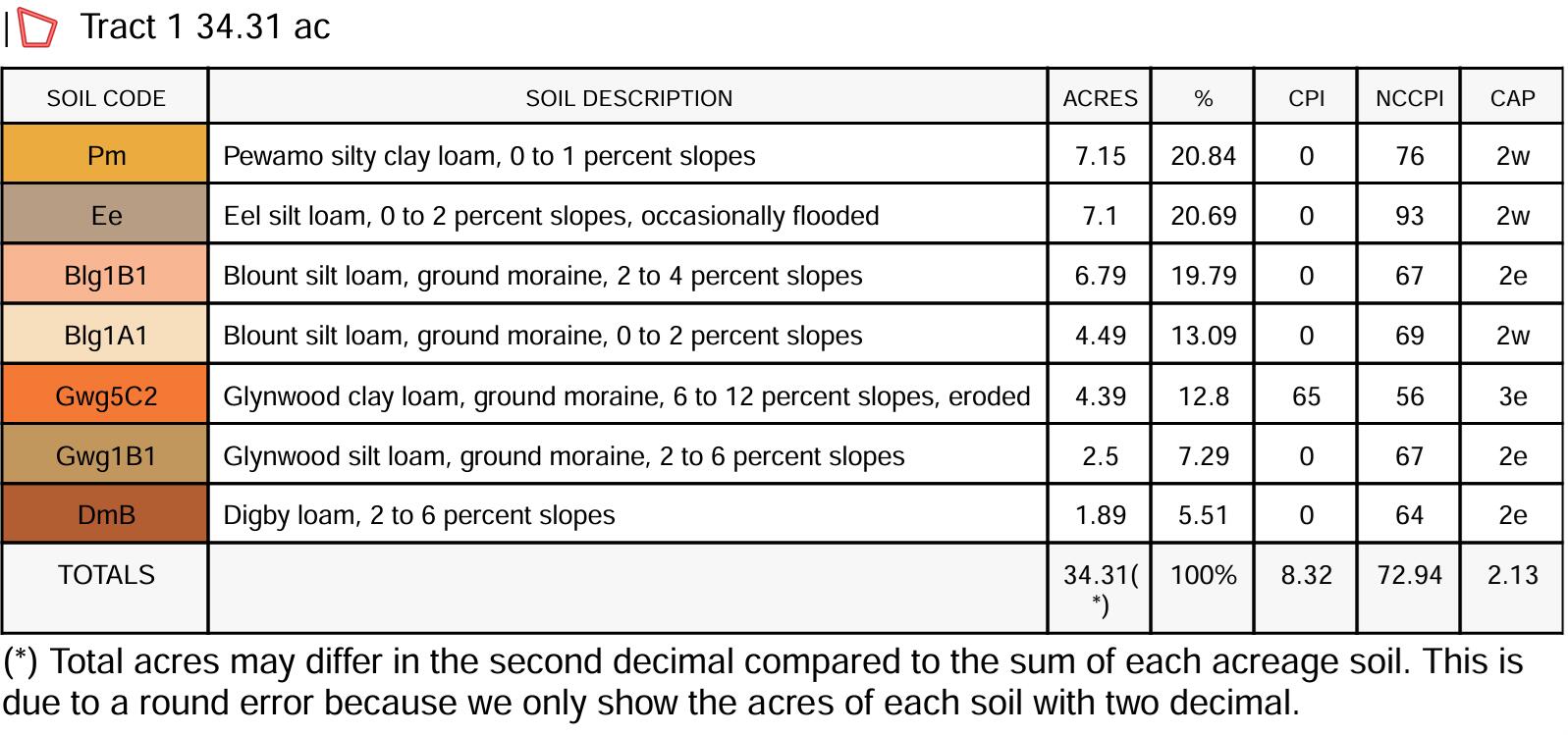 0 St. Rt. 118, Saint Henry, Ohio 45883