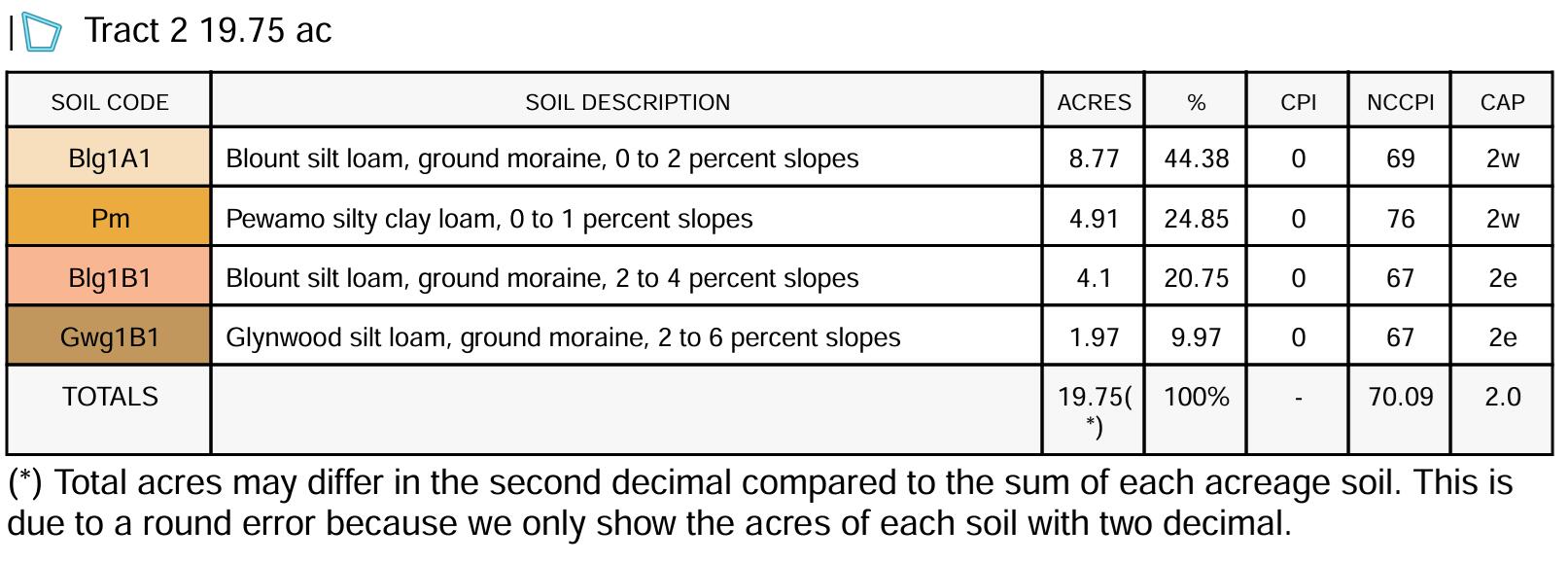 0 St. Rt. 118, Saint Henry, Ohio 45883