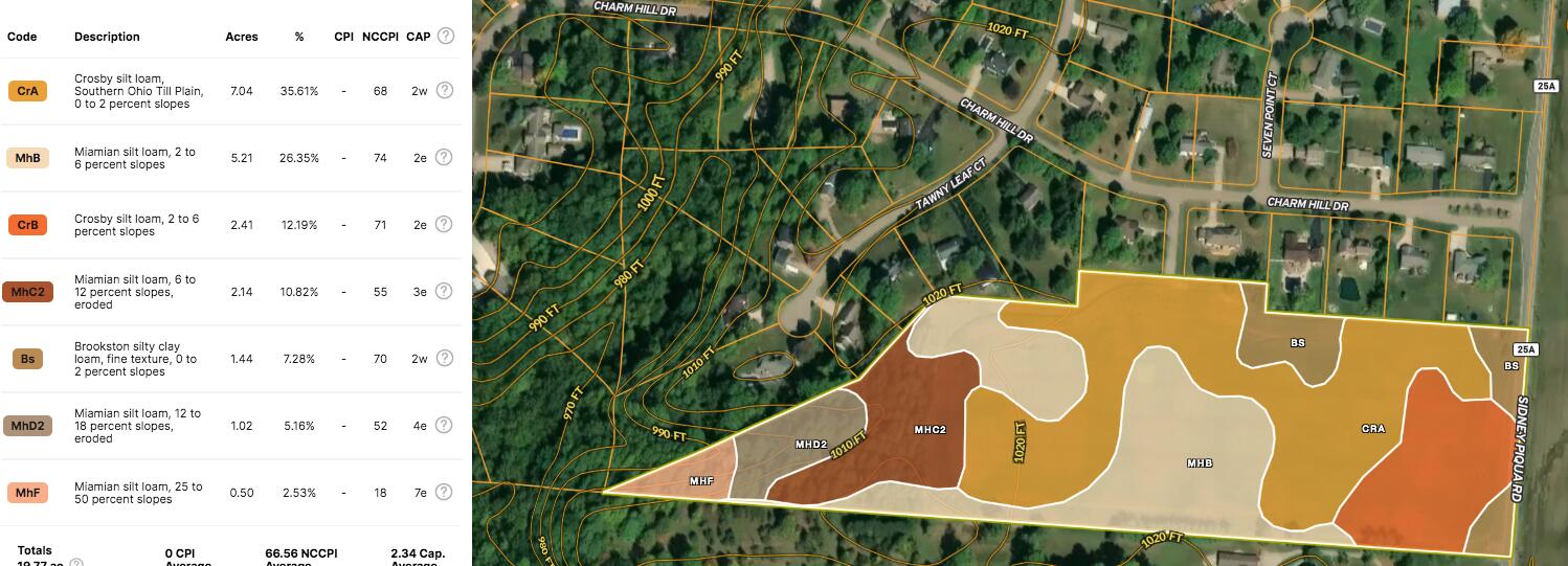 0 Cr-25a, Sidney, Ohio 45365