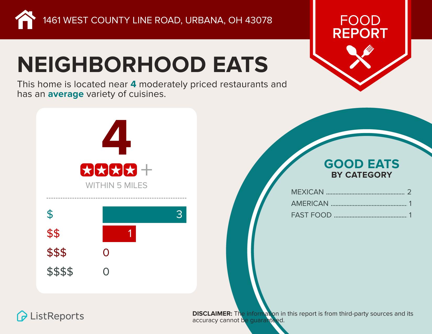 1461 County Line Road, Urbana, Ohio 43078