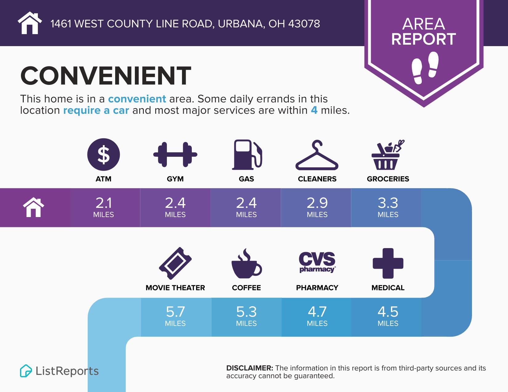 1461 County Line Road, Urbana, Ohio 43078